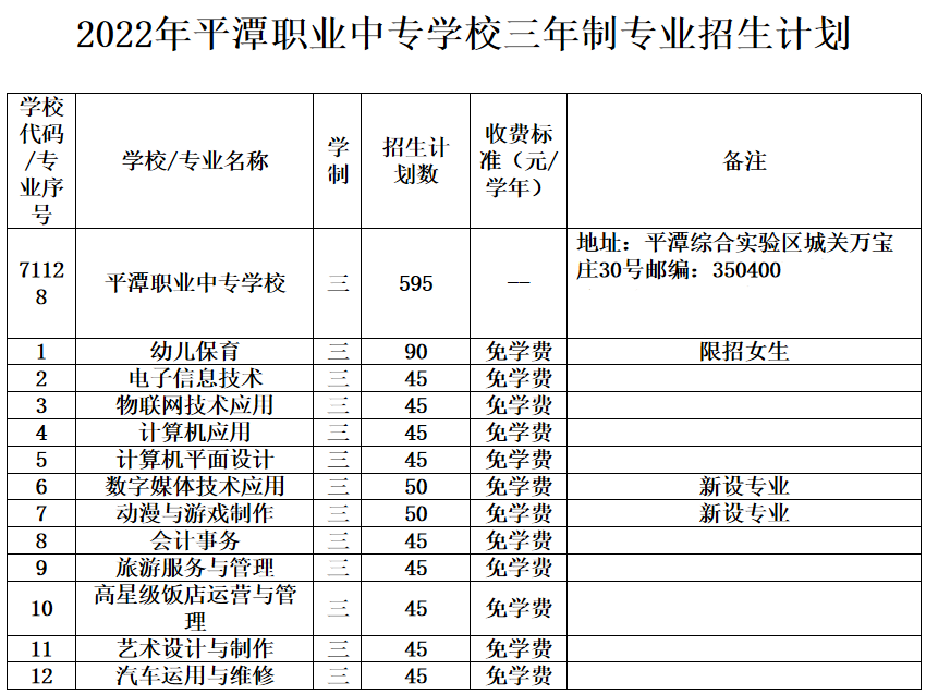 平潭职业中专学校2022年中专学校三年制招生计划