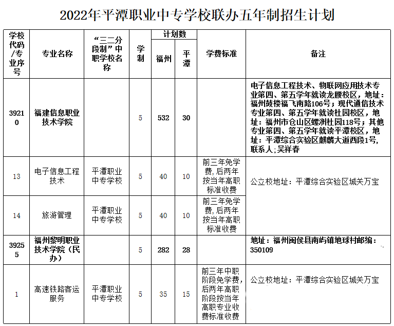 平潭职业中专学校2022年中专学校联办五年制招生计划