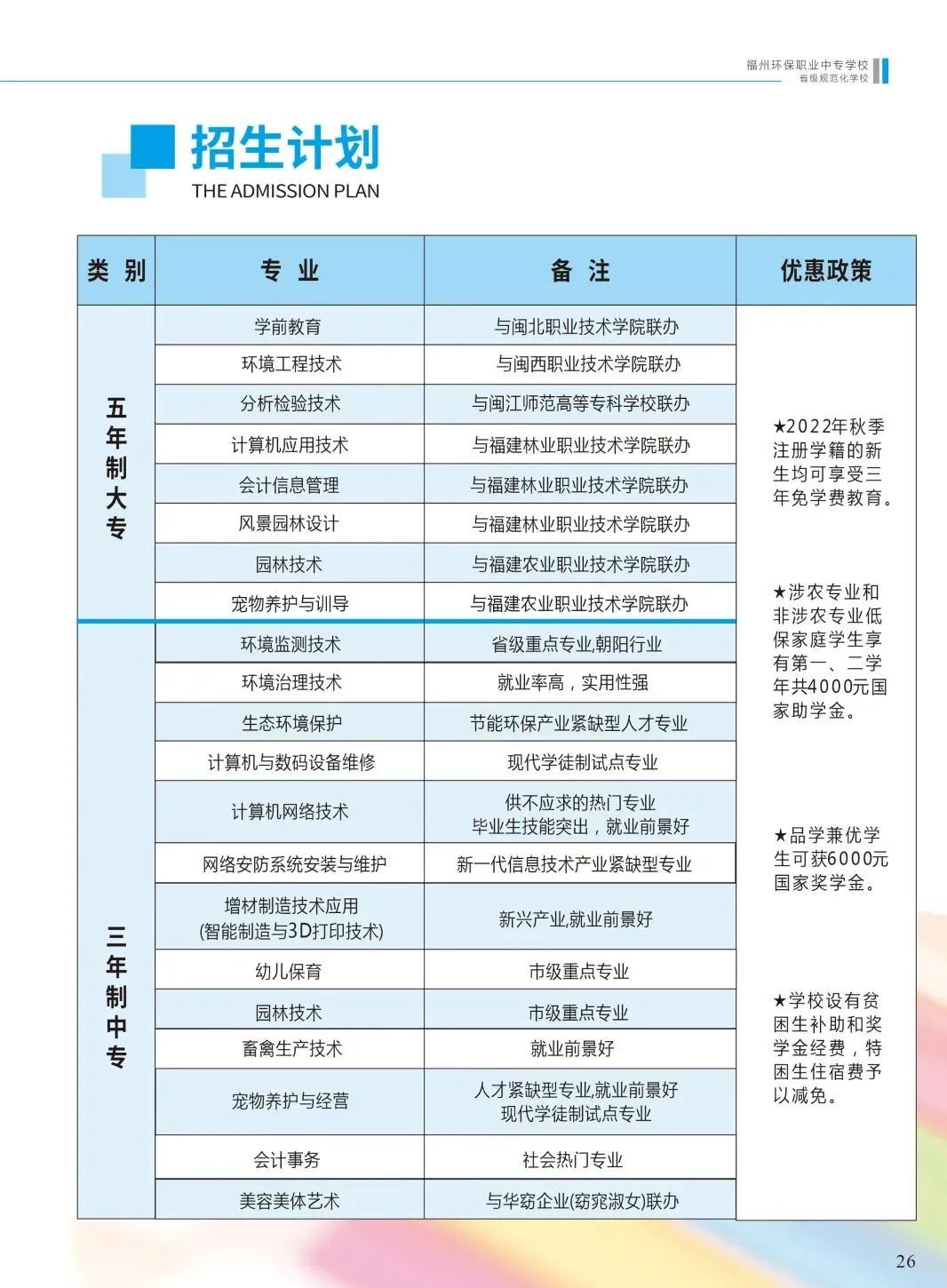 福州环保职业中专学校2022年招生计划