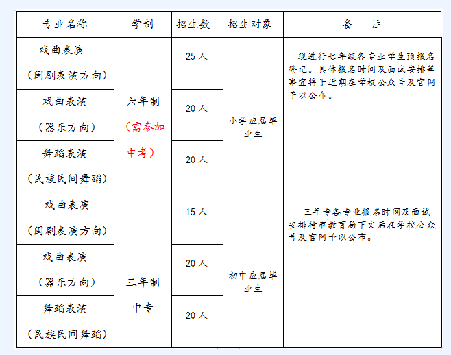 福州市艺术学校2022年招生计划