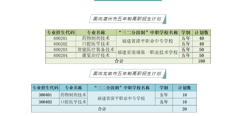 漳州卫生职业学院2022年五年制高职招生计划