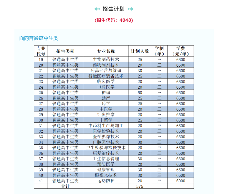 漳州卫生职业学院2022年高职分类考试招生计划