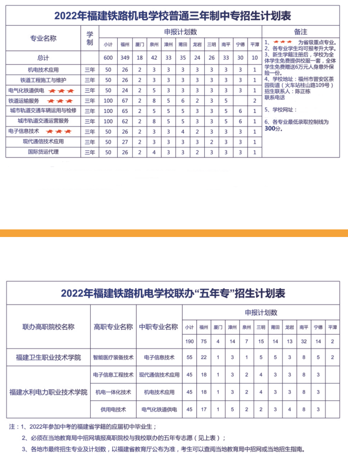 福建铁路机电学校2022年招生计划