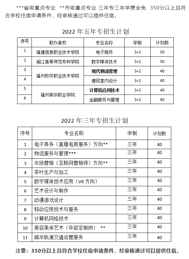 福州商贸职业中专学校2022年招生计划