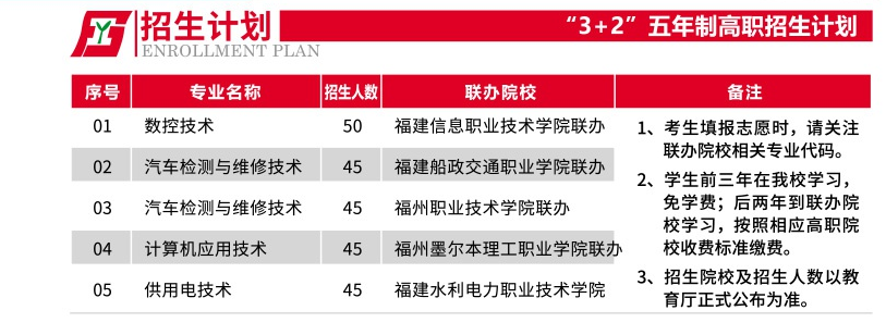 福建工业学校2022年3+2五年制高职招生计划