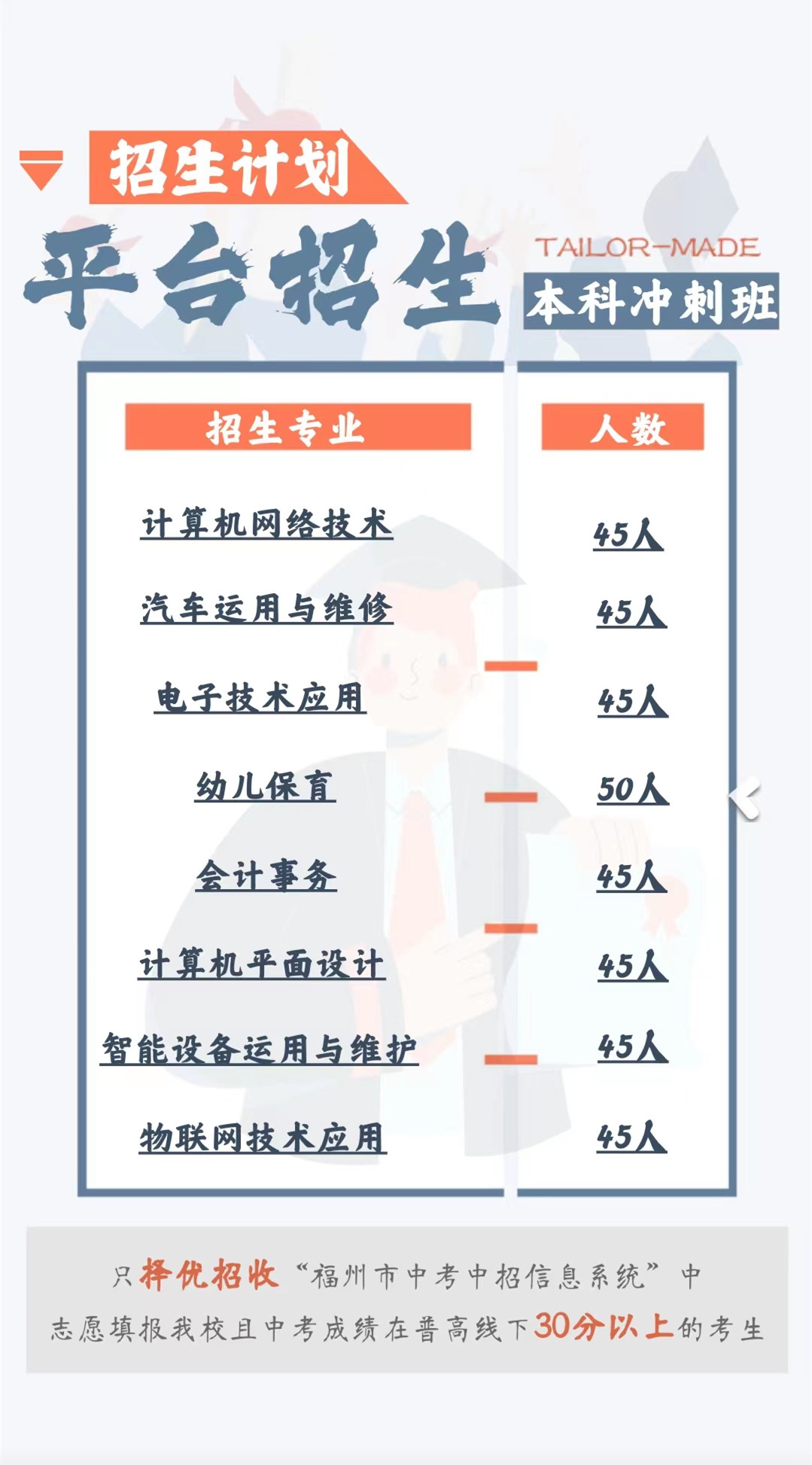 连江县职业中专学校2022年三年制招生计划