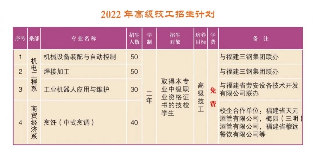 三明职业中专学校2022年招生计划