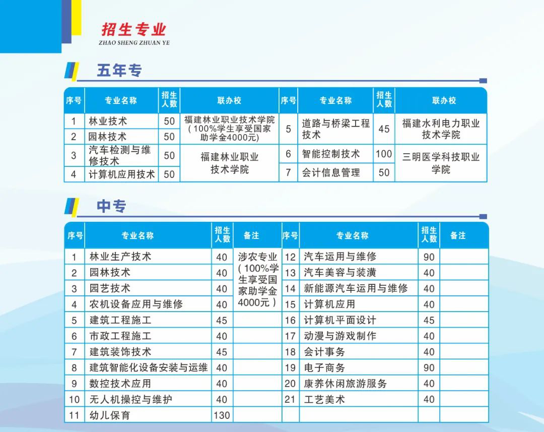 福建三明林业学校2022年招生计划