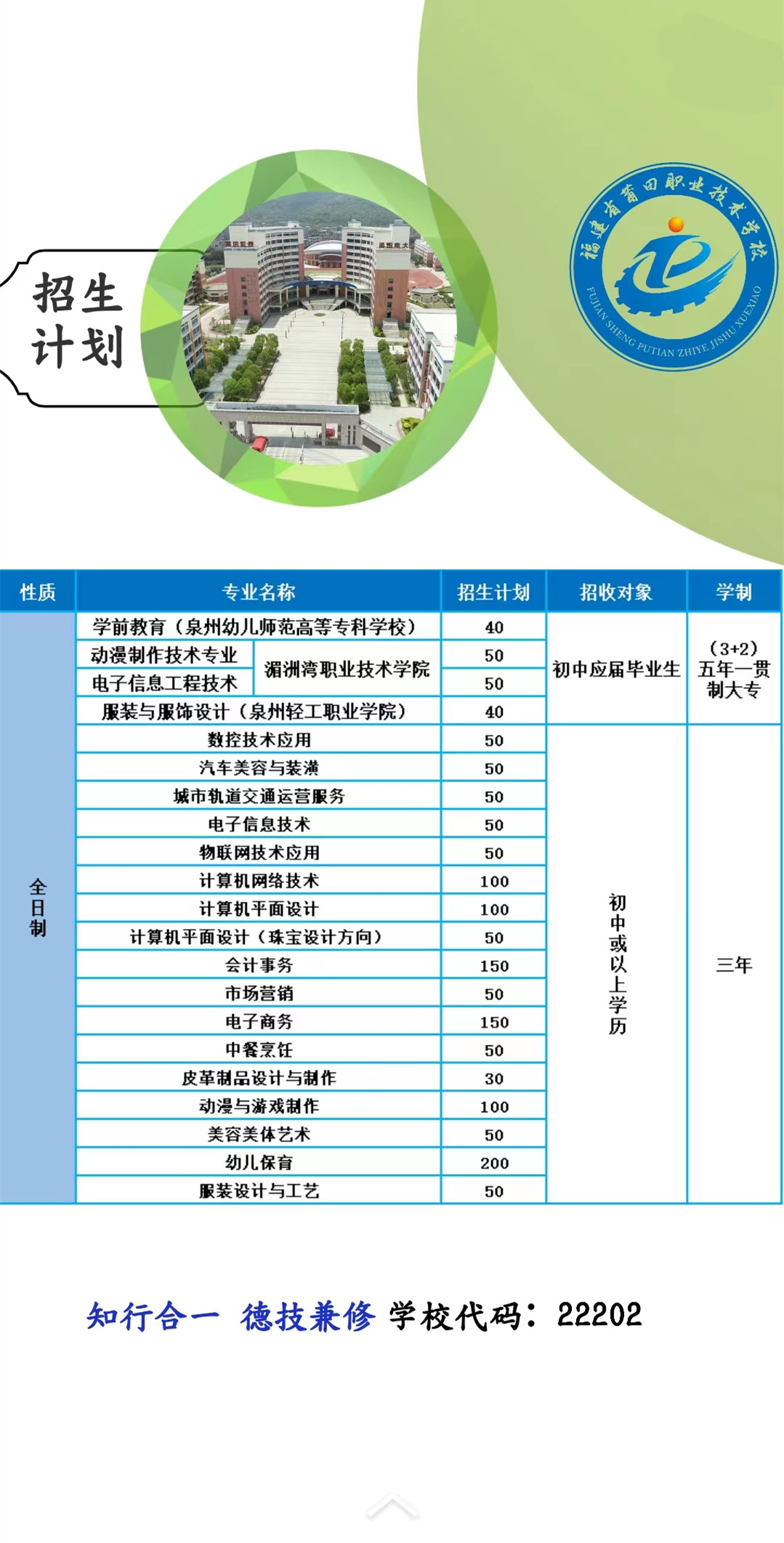 莆田职业技术学校2022年招生计划