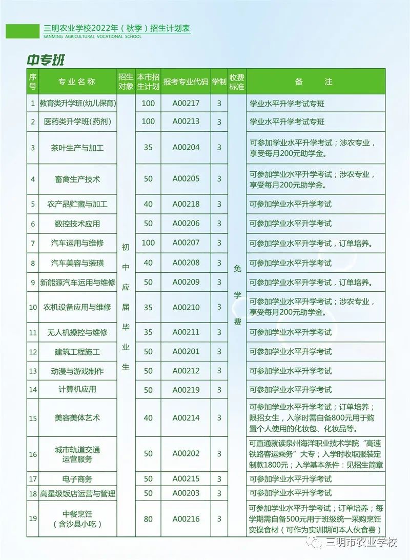 三明市农业学校2022年三年制中专招生计划