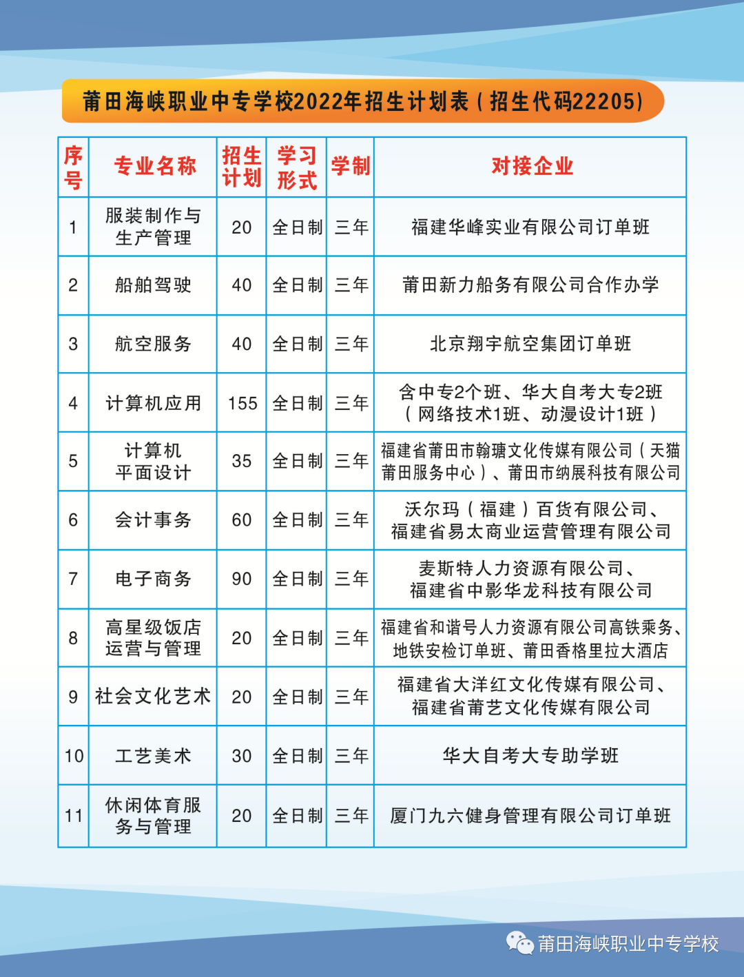 莆田海峡职业学校2022年招生计划