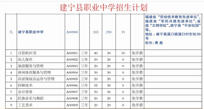 建宁县职业中学2022年招生计划