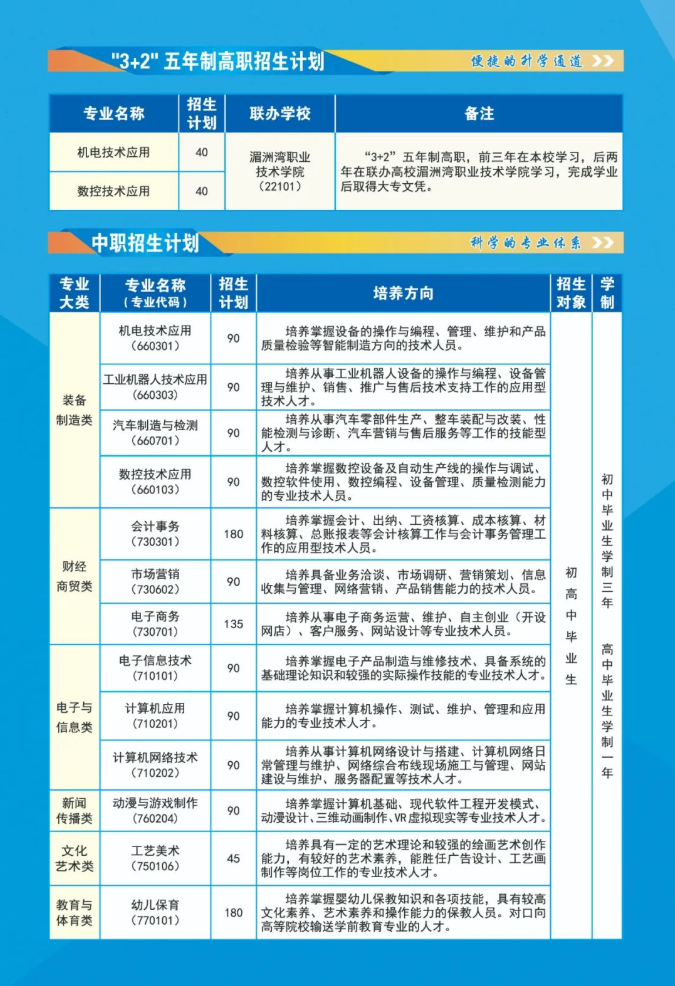 莆田华侨职业中专学校2022年招生计划