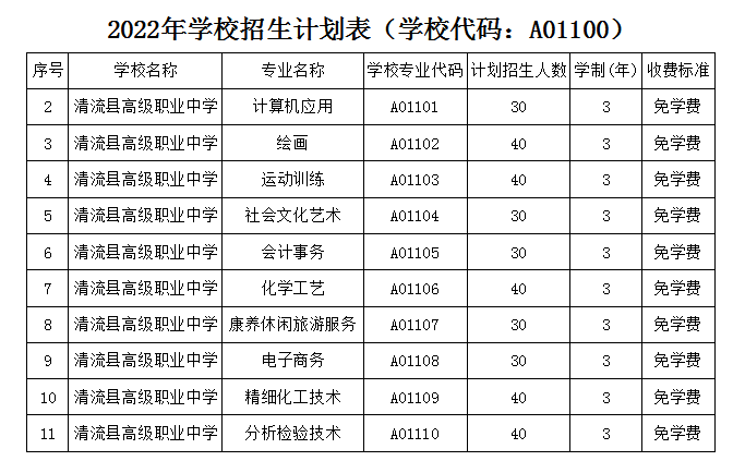 清流县高级职业中学2022年招生计划