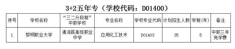 清流县高级职业中学2022年招生计划