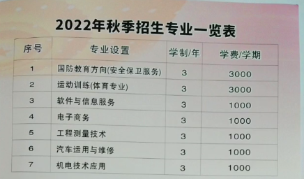 三明市南华职业学校2022年招生计划