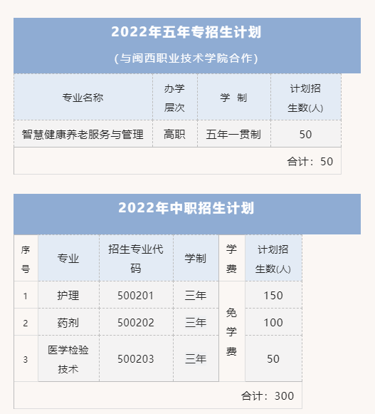 龙岩卫生学校2022年招生计划