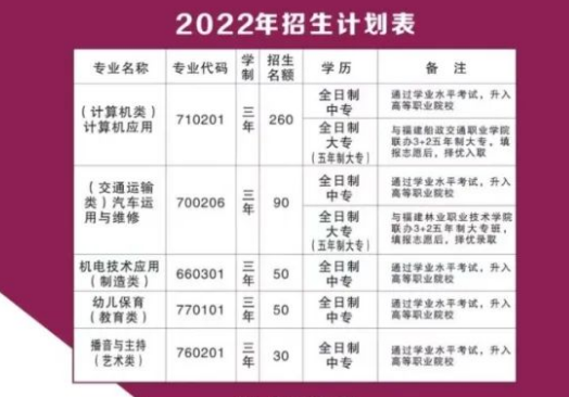 浦城职业技术学校2022年招生计划