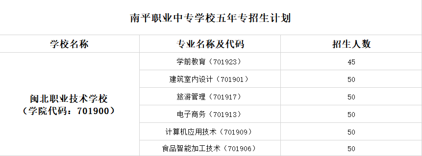 南平职业中专学校2022年五年专招生计划