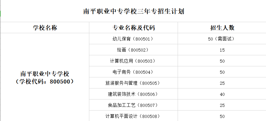 南平职业中专学校2022年三年专招生计划