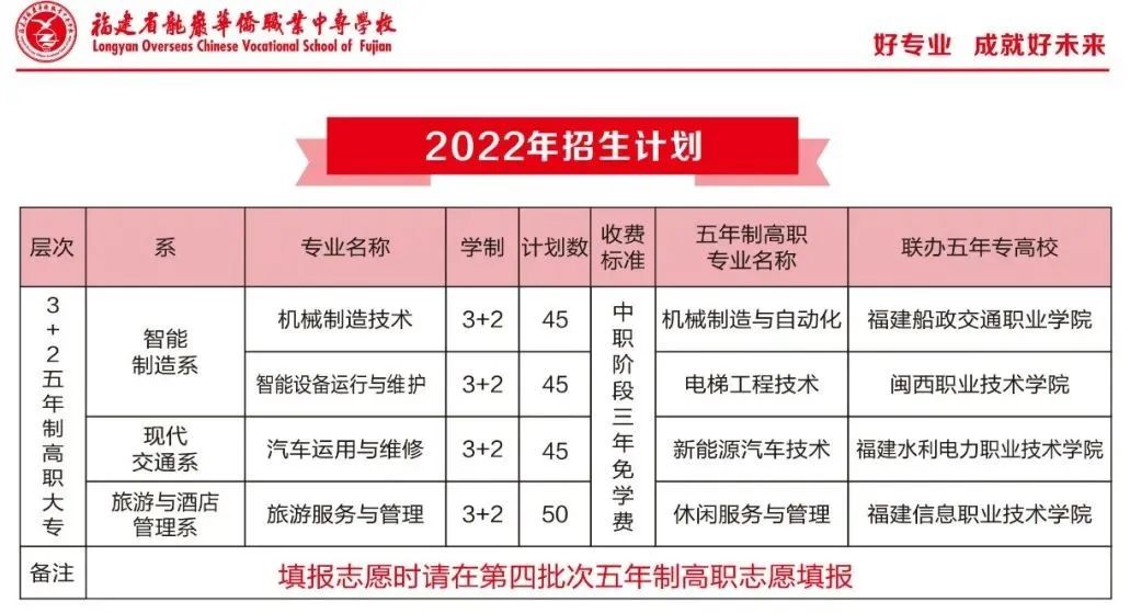 龙岩华侨职业中专学校2022年招生计划