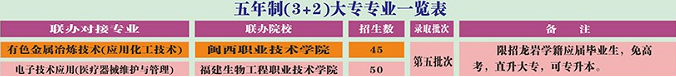 长汀职业中专学校2022年五年制招生计划