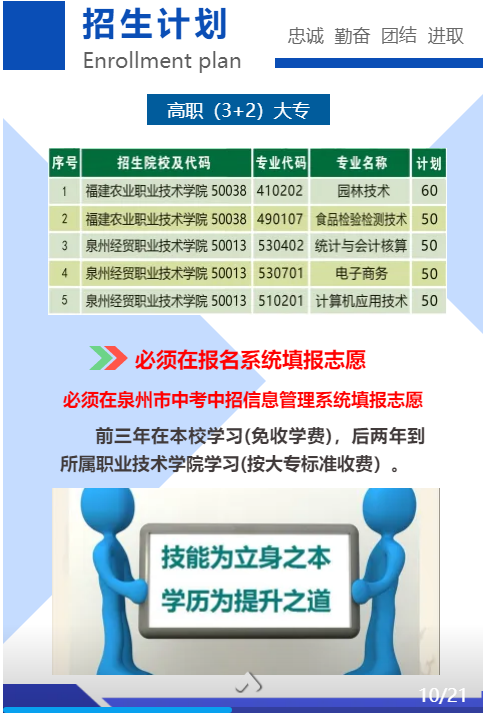 2022年泉州市农业学校招生计划