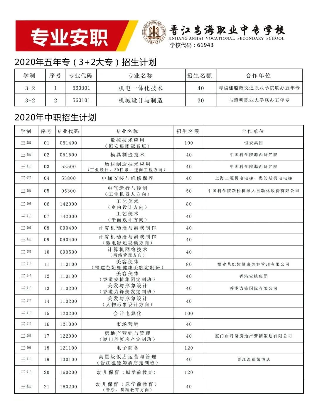 2022年晋江安海职业中专学校招生计划