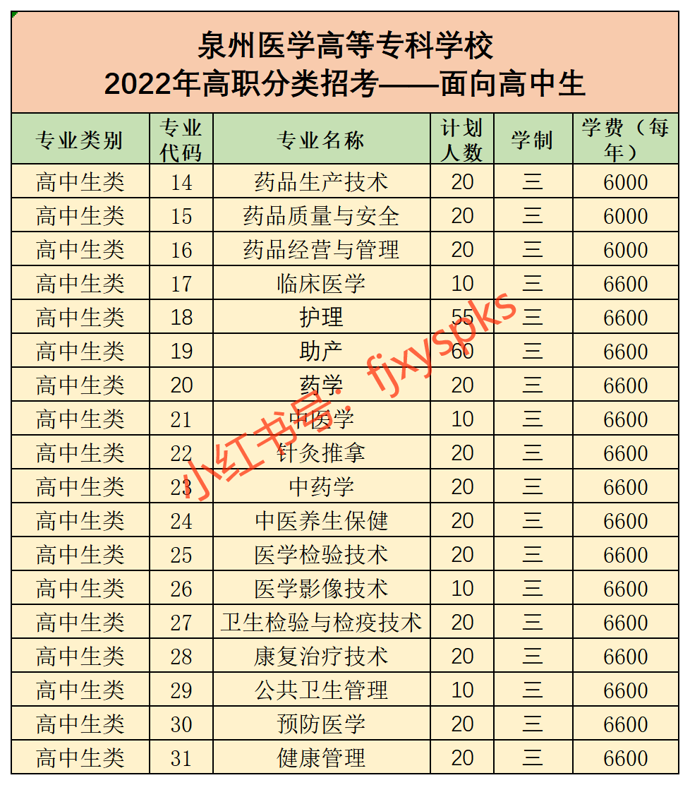 泉州医学高等专科学校 - 发布2022年高职分类考试招生计划