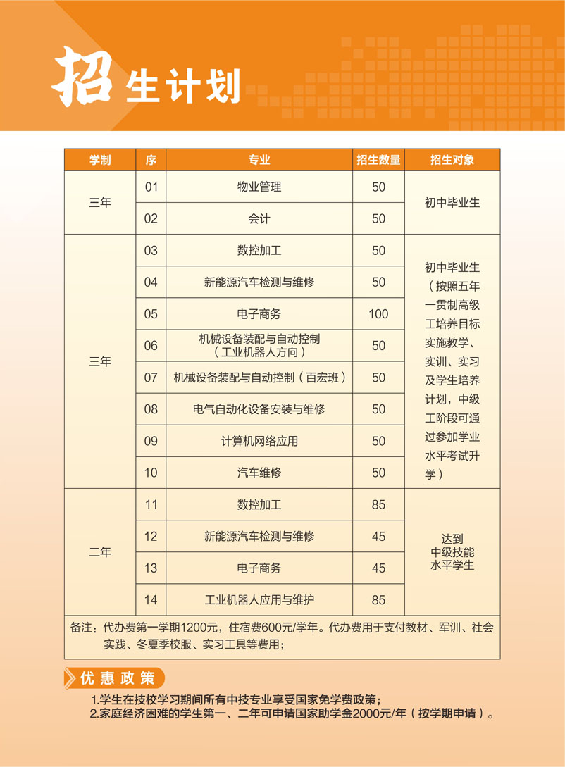 泉州市高级技工学校招生计划