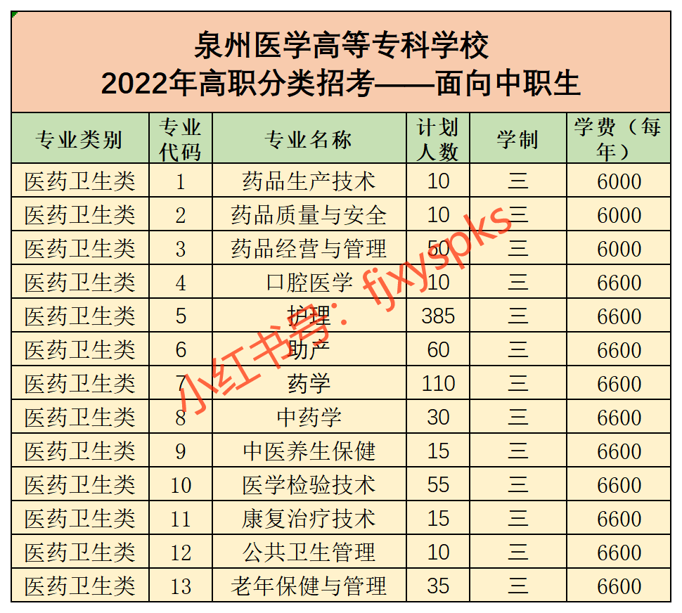 泉州医学高等专科学校 - 发布2022年高职分类考试招生计划