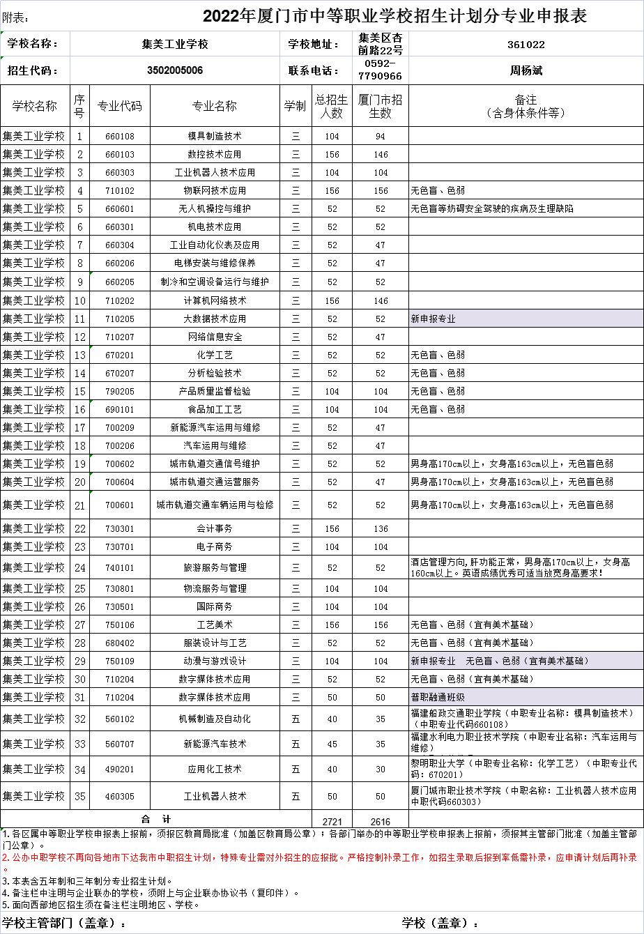 2022年集美工业学校招生计划