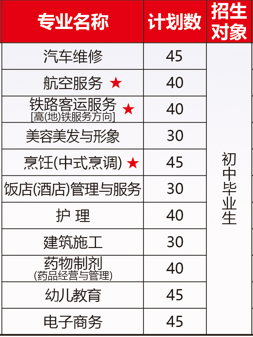 福建省诚毅技术学校三年制招生计划