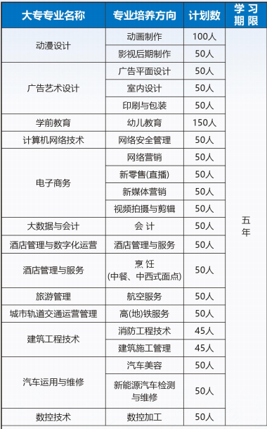 福建省诚毅技术学校五年制招生计划