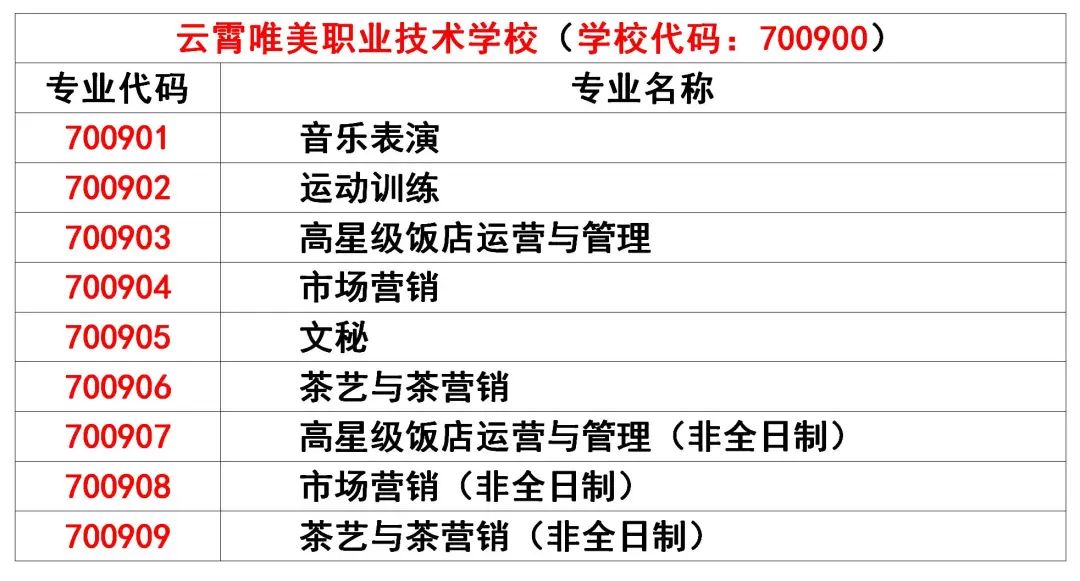 云霄唯美职业技术学校2022年招生计划