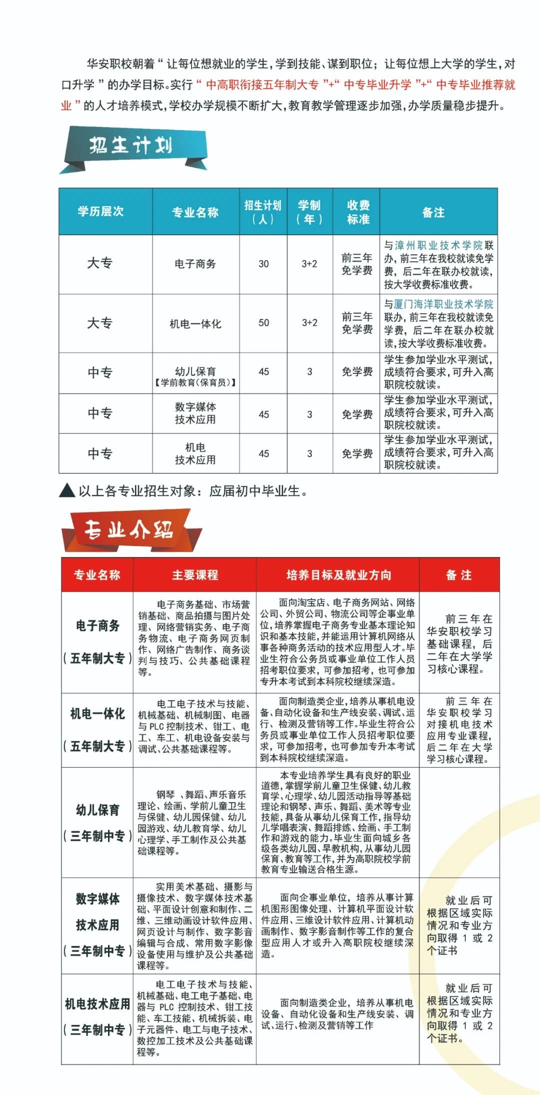 华安职业技术学校2021年招生计划