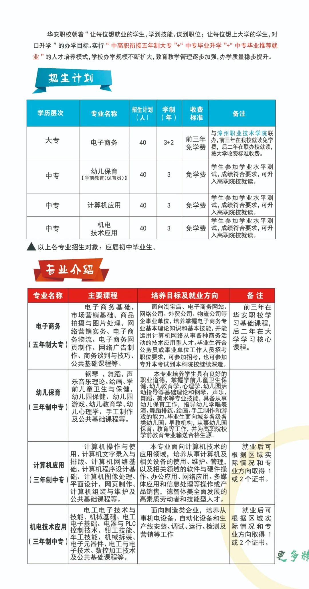 华安职业技术学校2022年招生计划