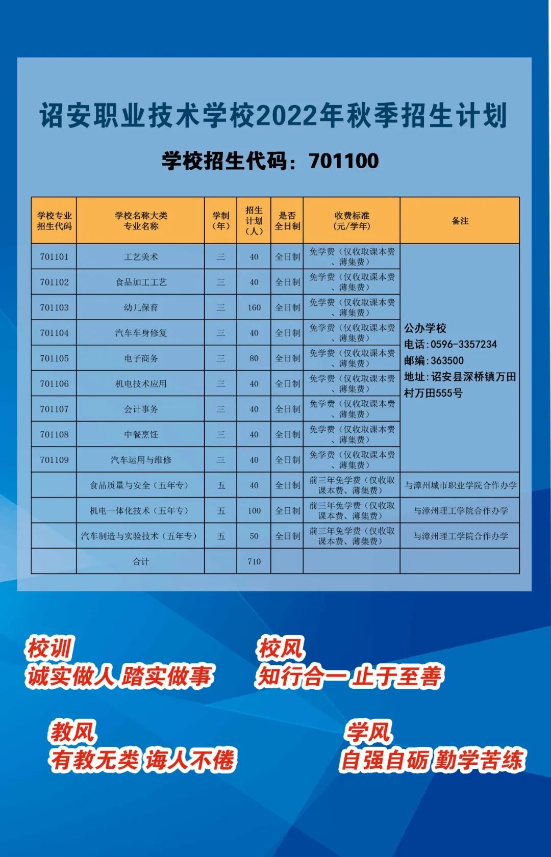 诏安职业技术学校2022年招生计划