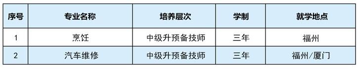 福建中华技师学院预备技师班招生计划