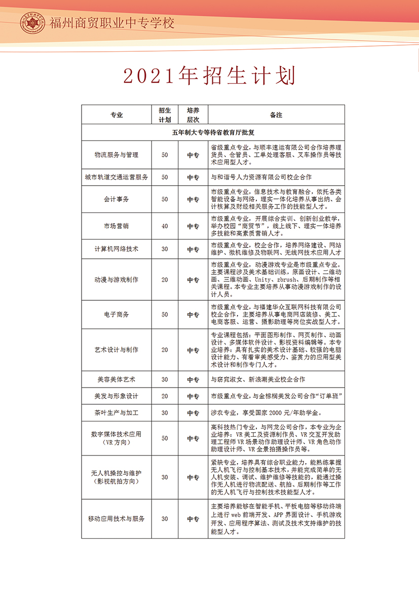 福州商贸职业中专学校2021年招生计划