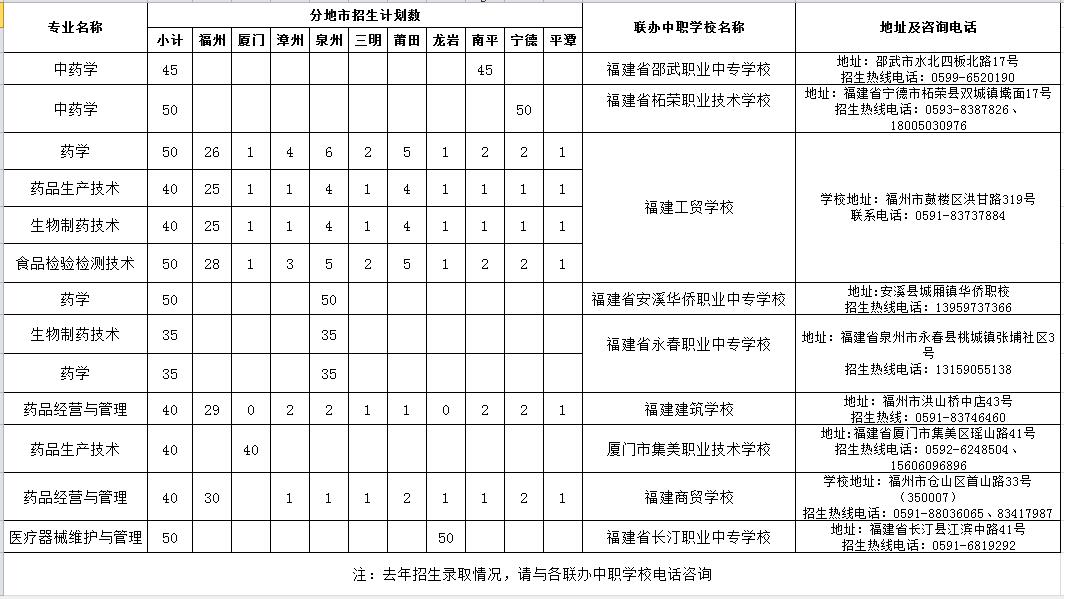 2022年福建生物工程职业技术学院五年制高等职业教育招生计划