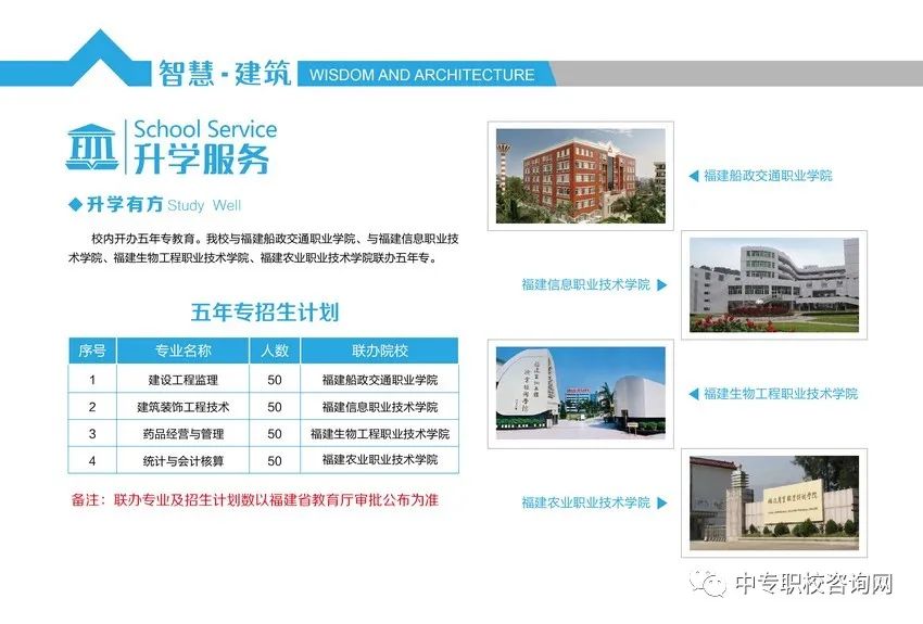 福建建筑学校2022年五年制招生计划