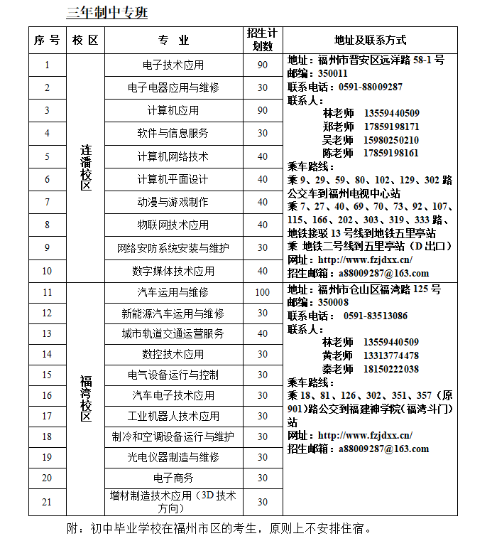 <a href=http://www.555edu.net/school-430/ target=_blank class=infotextkey>福州机电工程职业技术学校</a>2022年三年专招生计划
