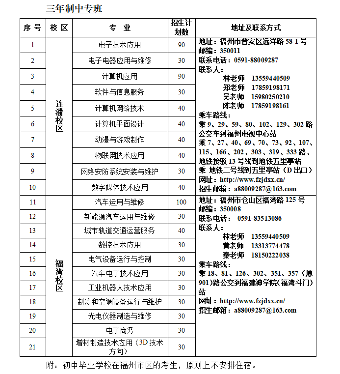 福州机电工程职业技术学校2022年三年专招生计划