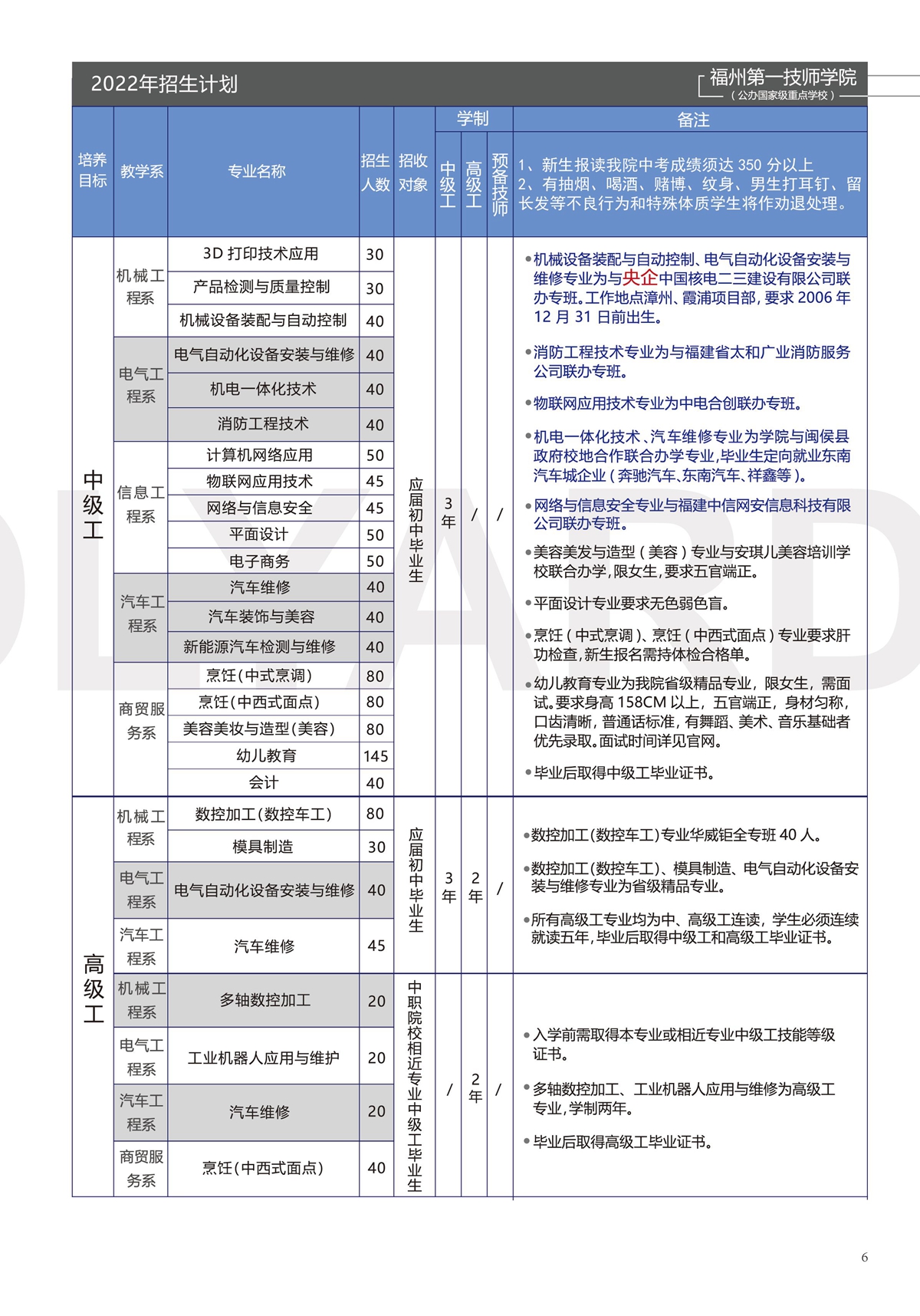 <a href=http://www.555edu.net/school-531/ target=_blank class=infotextkey>福州第一技师学院</a>2022年招生计划