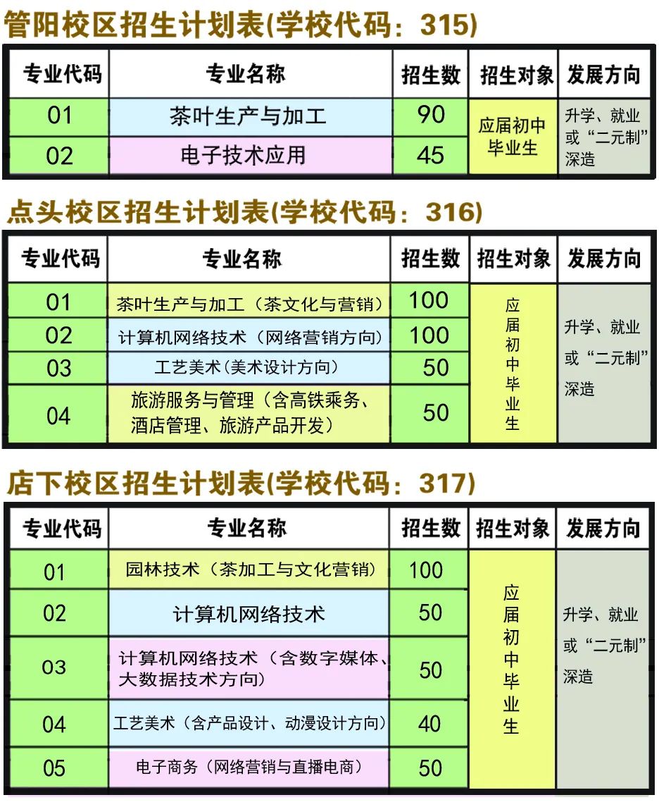 福鼎职业中专学校2022年招生计划3