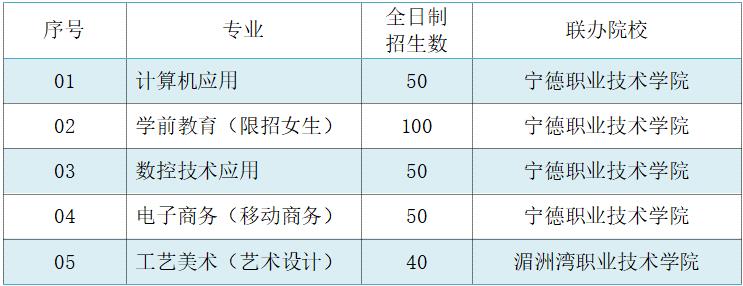 福安职业技术学校2022年五年专招生计划