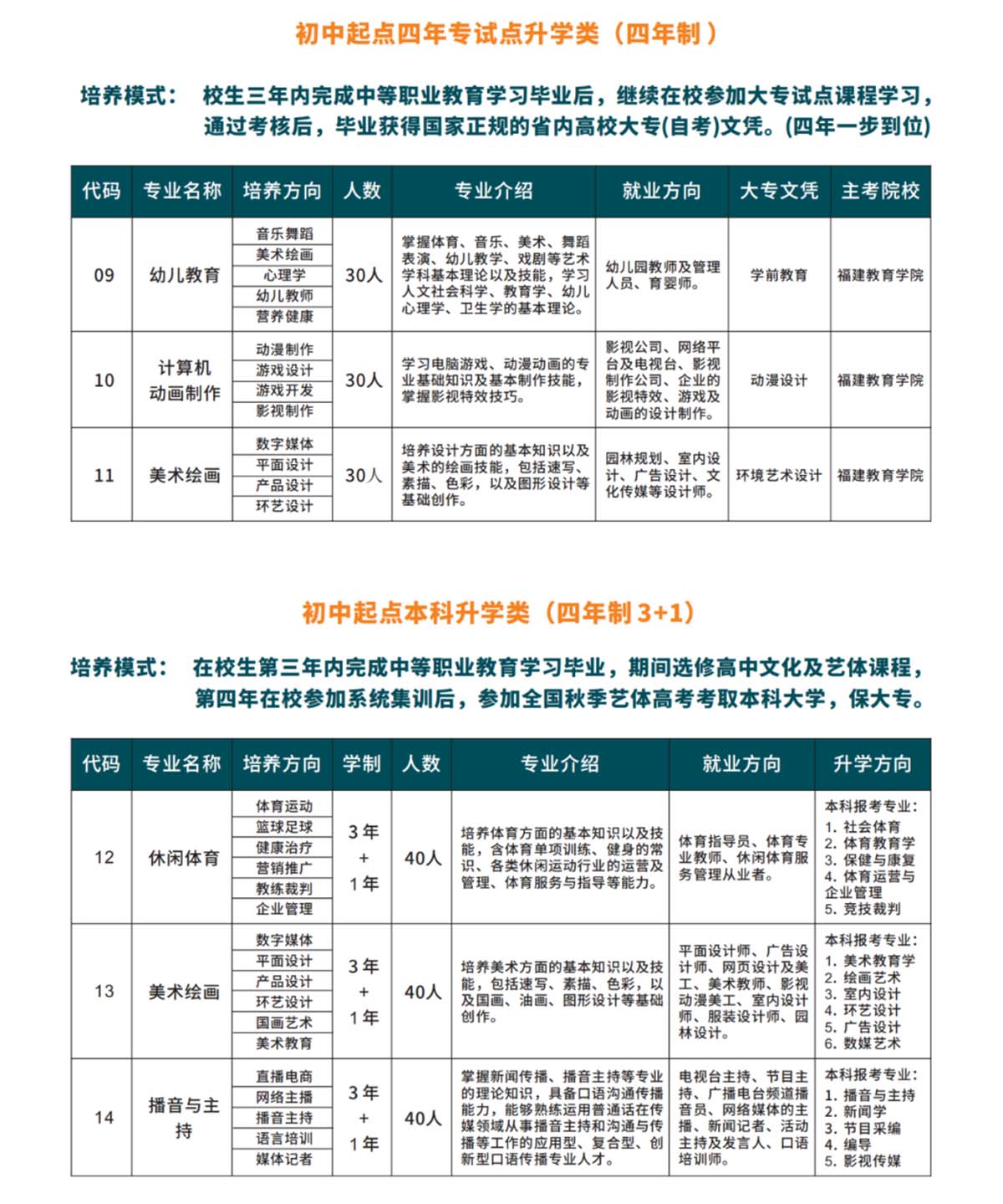 福建三明中艺技术学校2022年招生计划3