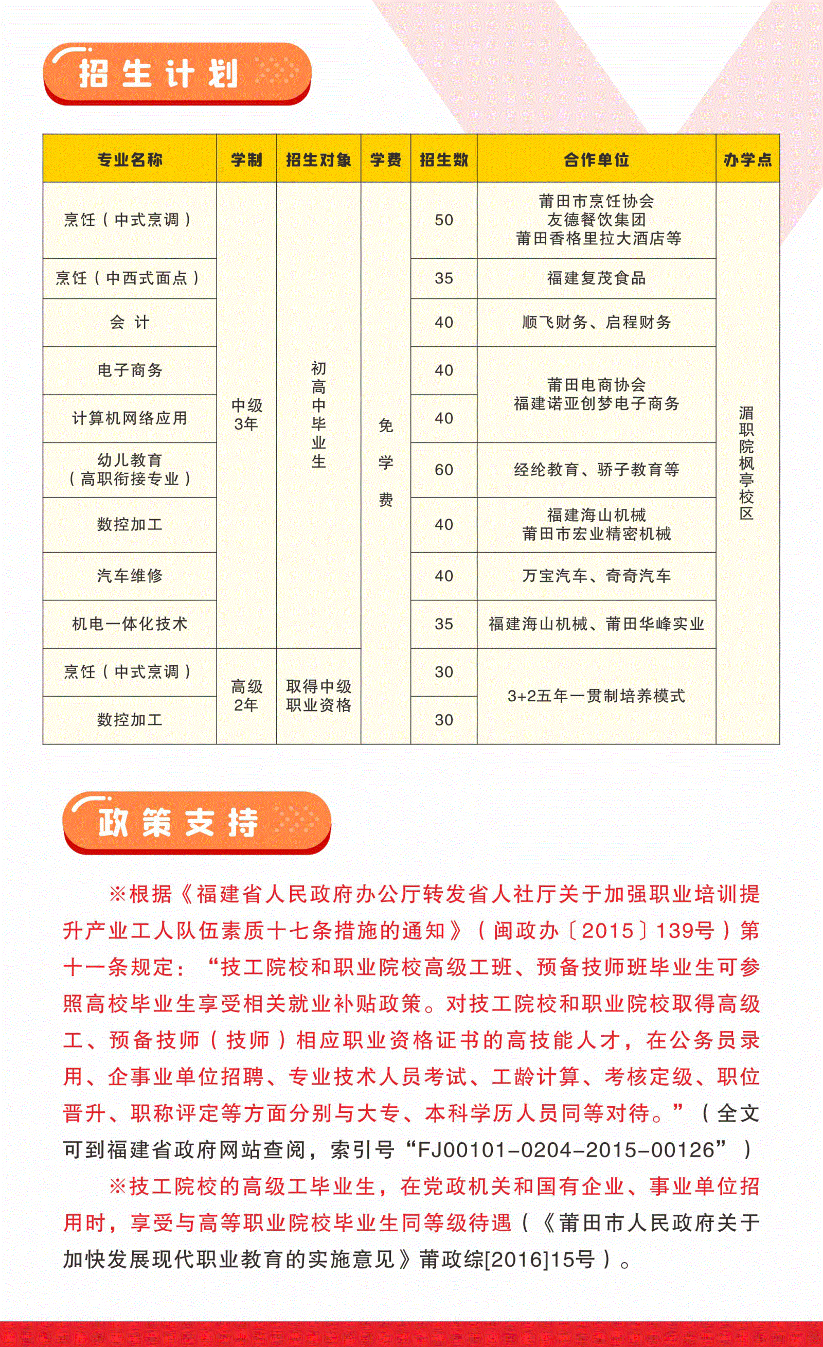 莆田市技工学校2021招生计划