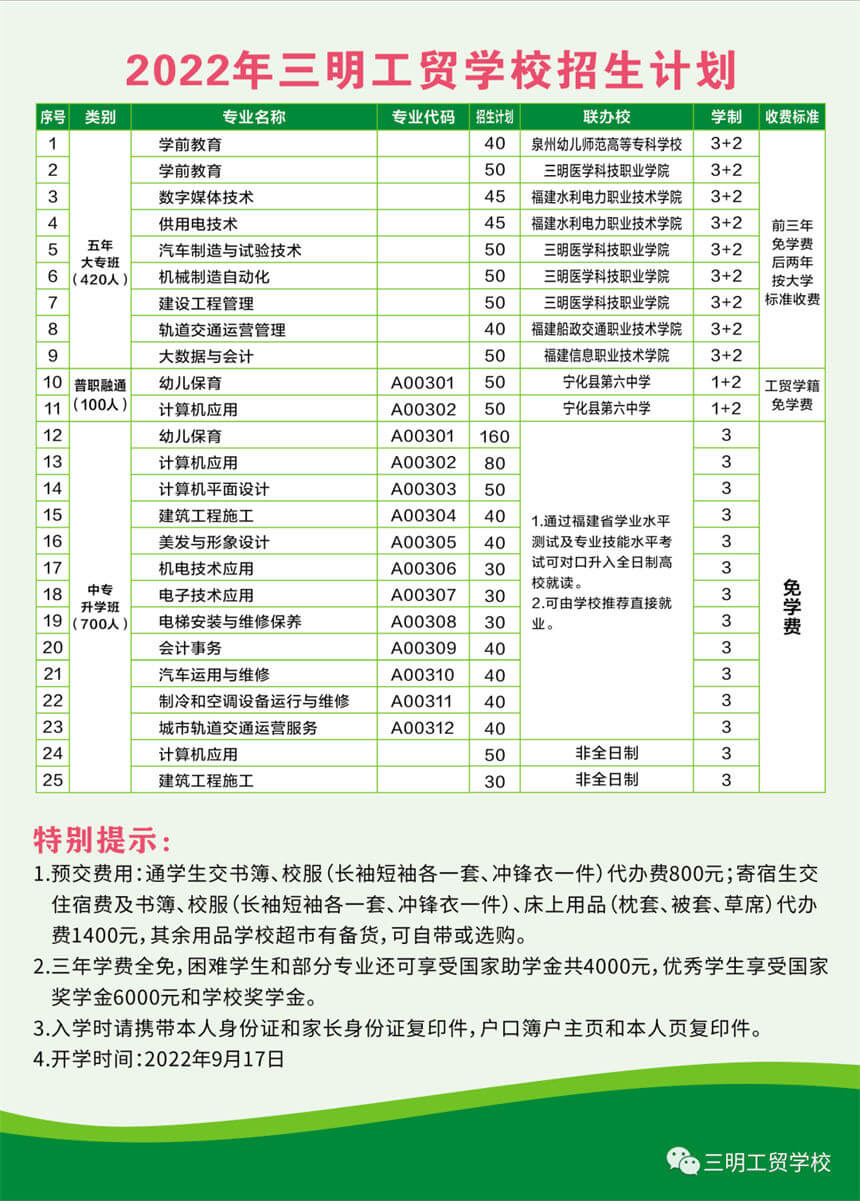 三明工贸学校2022年招生计划